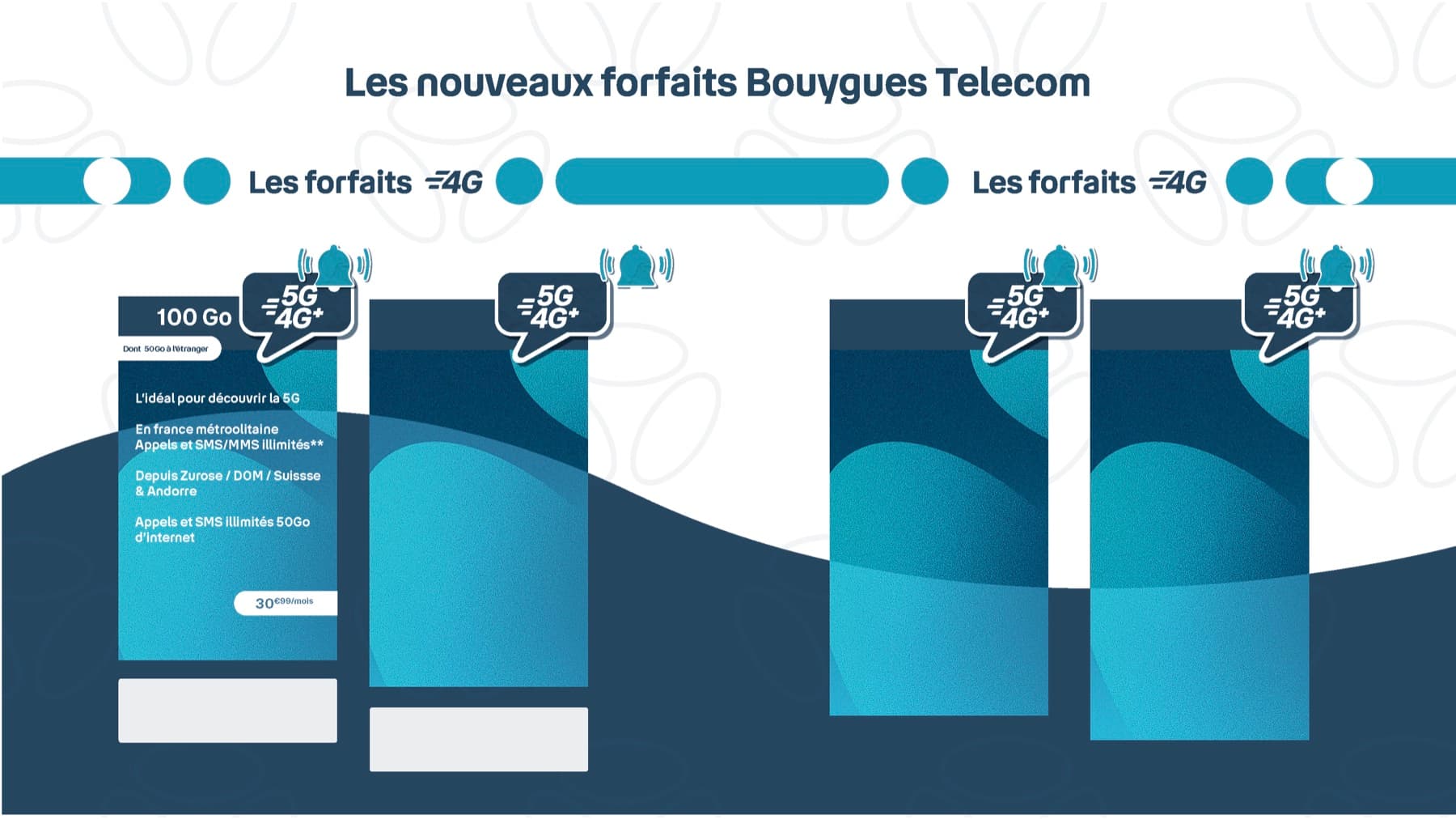 Plaquette Bouygues Telecom — page 16